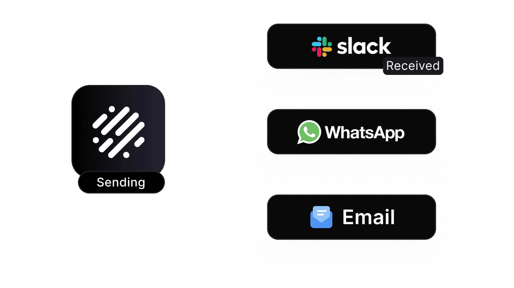 Multi-Channel Delivery